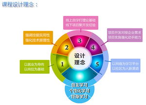 天津Java培訓機構助力軟件開發人才培養