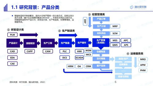 中國智造，路在何方？——與海比研究院共探智能制造軟件市場的未來五年