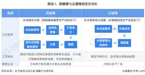 2024年中國預鍍鎳行業全景圖譜 市場現狀、競爭格局與發展趨勢展望