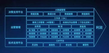 企業發展員工被重用，歸根結底是都有這一項特質——以天津軟件開發為例