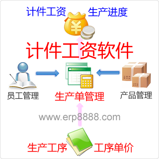天津計(jì)件工資軟件 專(zhuān)業(yè)快速，功能可定制開(kāi)發(fā)助力企業(yè)高效管理